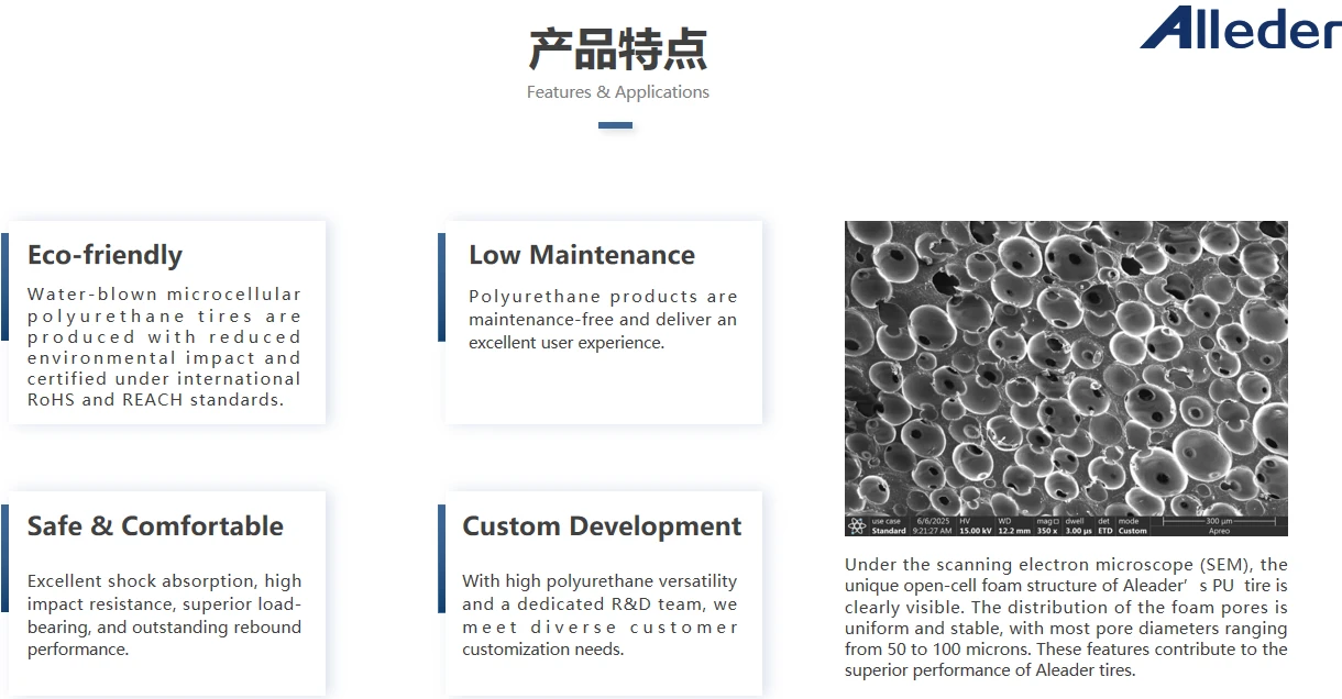 features&applications